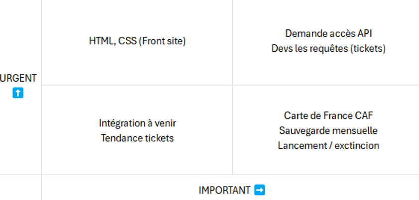 Ma matrice d'Eisenhower